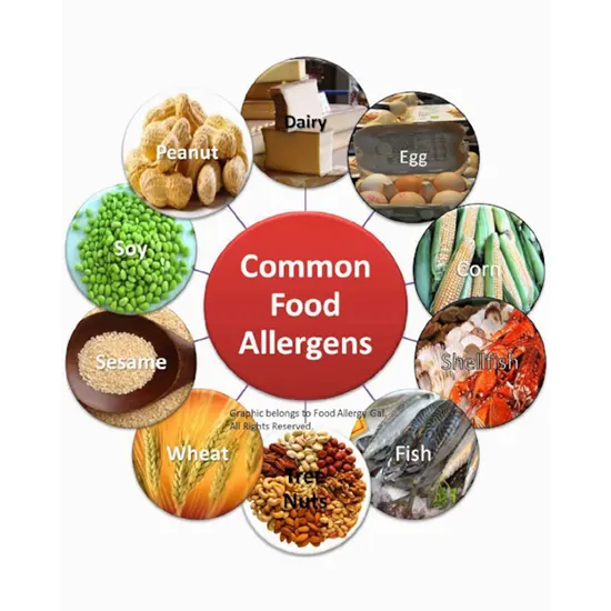 Food Intolerance Comprehensive Panel
